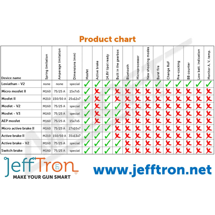 JEFFTRON SWITCH BRAKE